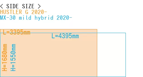 #HUSTLER G 2020- + MX-30 mild hybrid 2020-